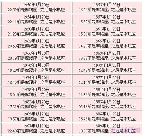 1999年1月20日 星座|精准星座查询